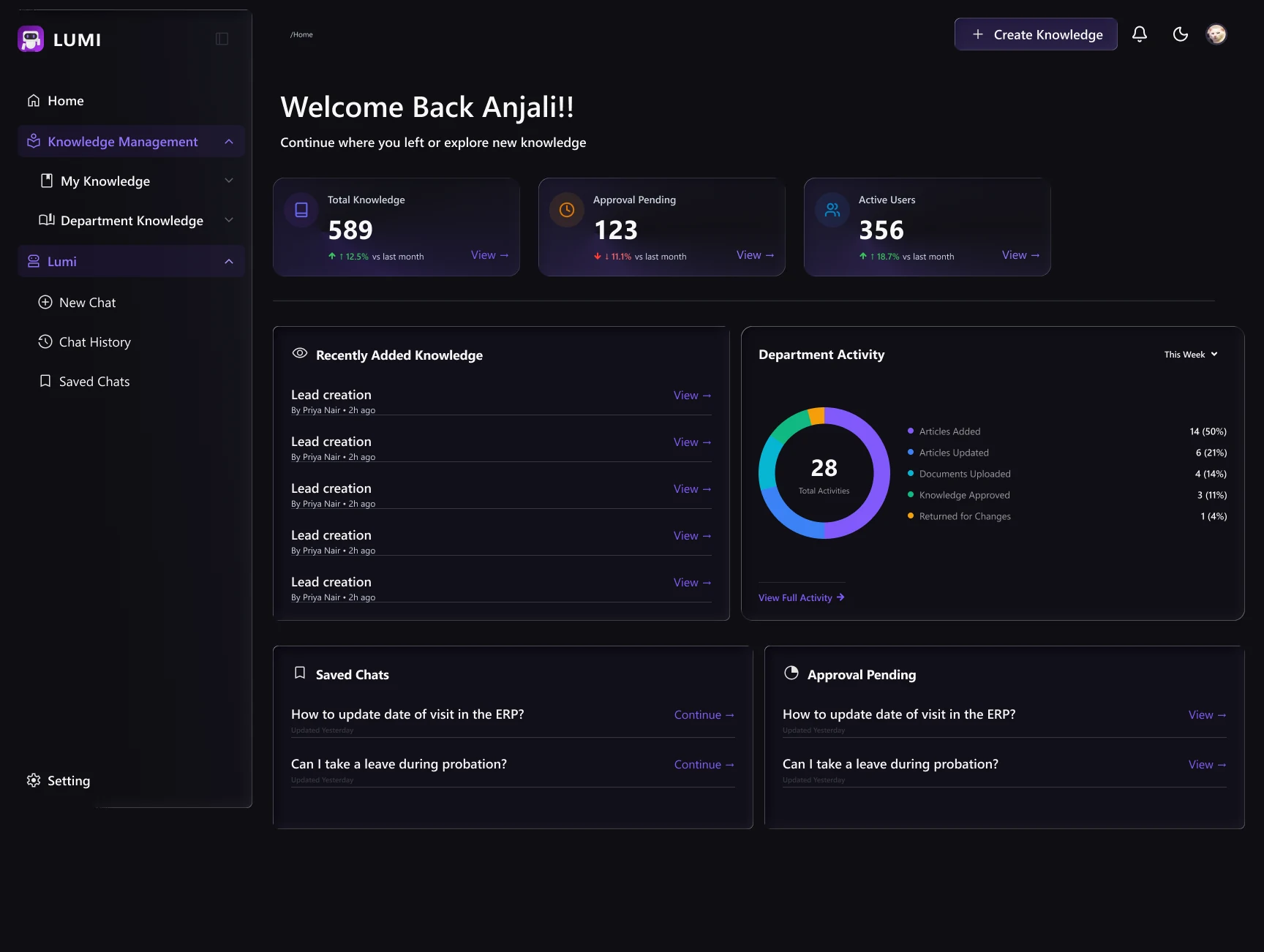Team Lead Dashboard